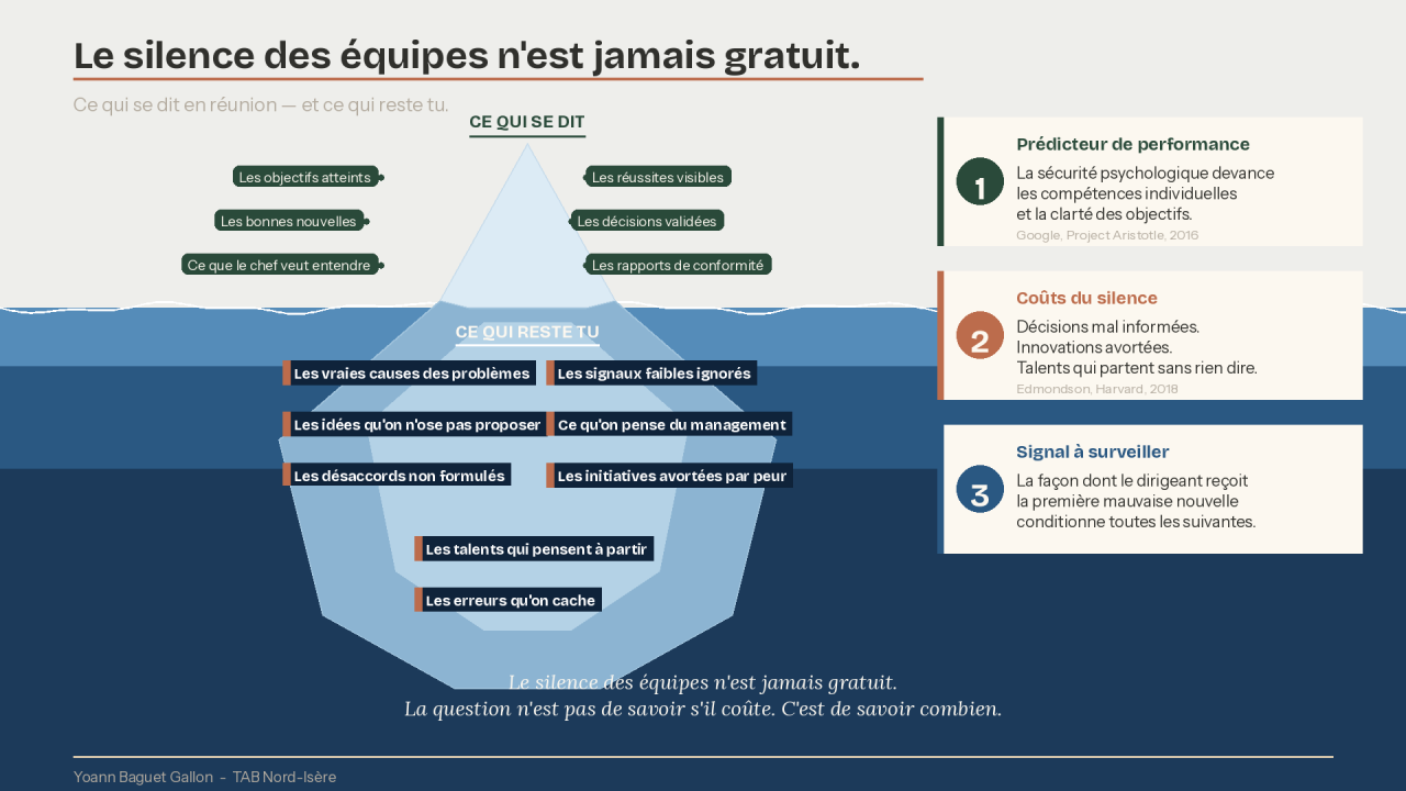Ce que le silence des équipes coûte vraiment